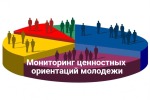 ПРОВЕДЕНИЕ ЕЖЕГОДНОГО МОНИТОРИНГА ЦЕННОСТНЫХ ОРИЕНТАЦИЙ СОВРЕМЕННОЙ МОЛОДЕЖИ